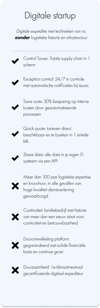 Digitale-startup