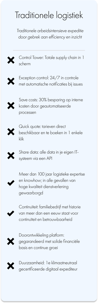 Traditionele-logistiek-1